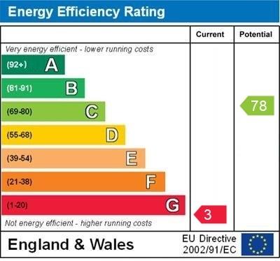 property epc