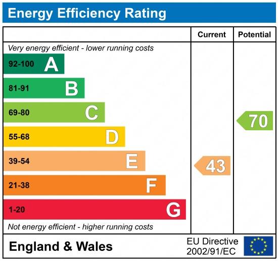 property epc