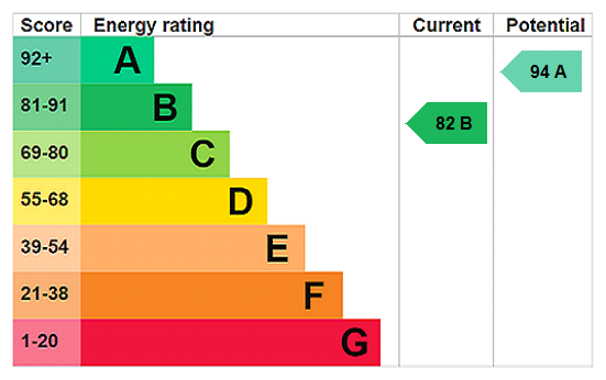 property epc