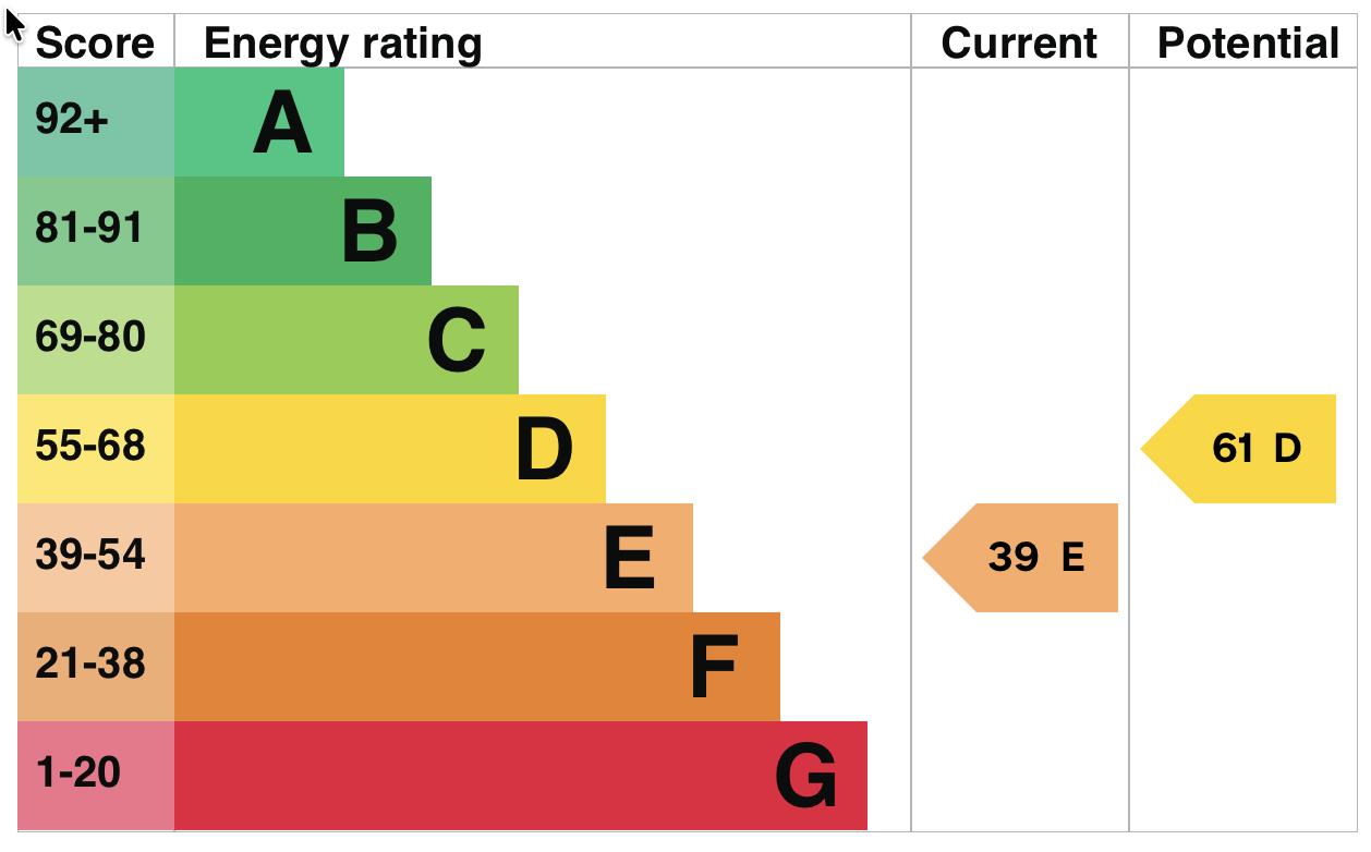 property epc