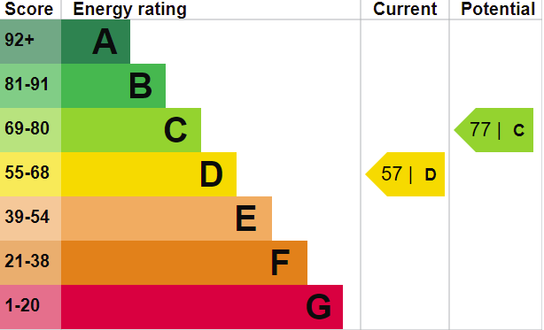 property epc