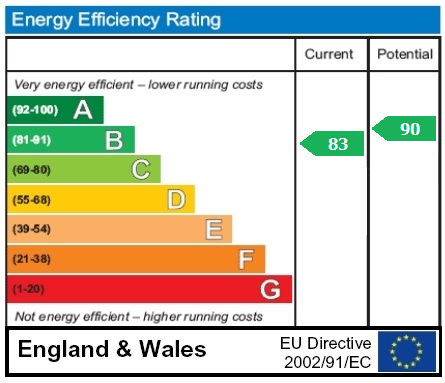 property epc