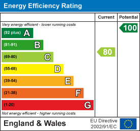 property epc