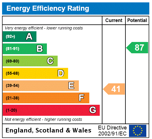property epc
