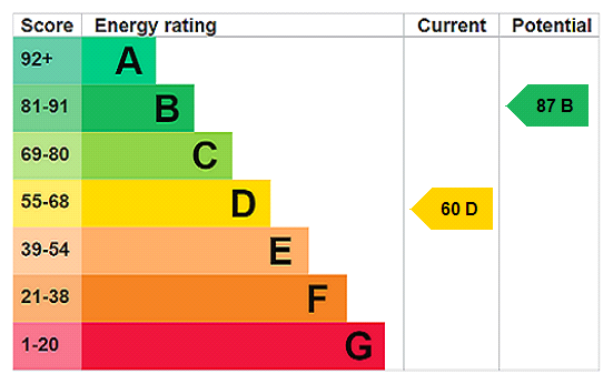 property epc