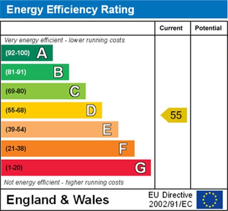 property epc