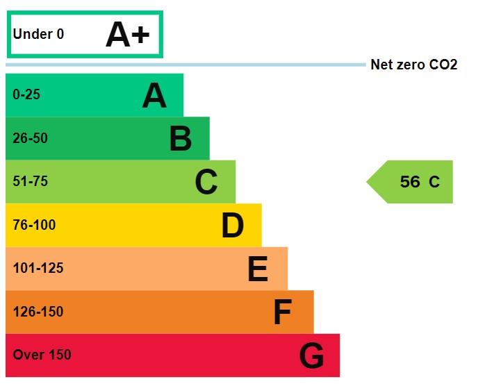 property epc