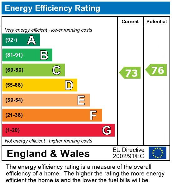 property epc
