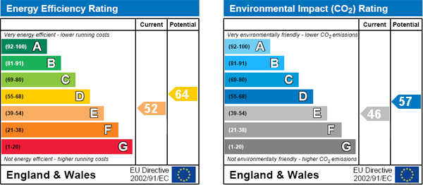 property epc