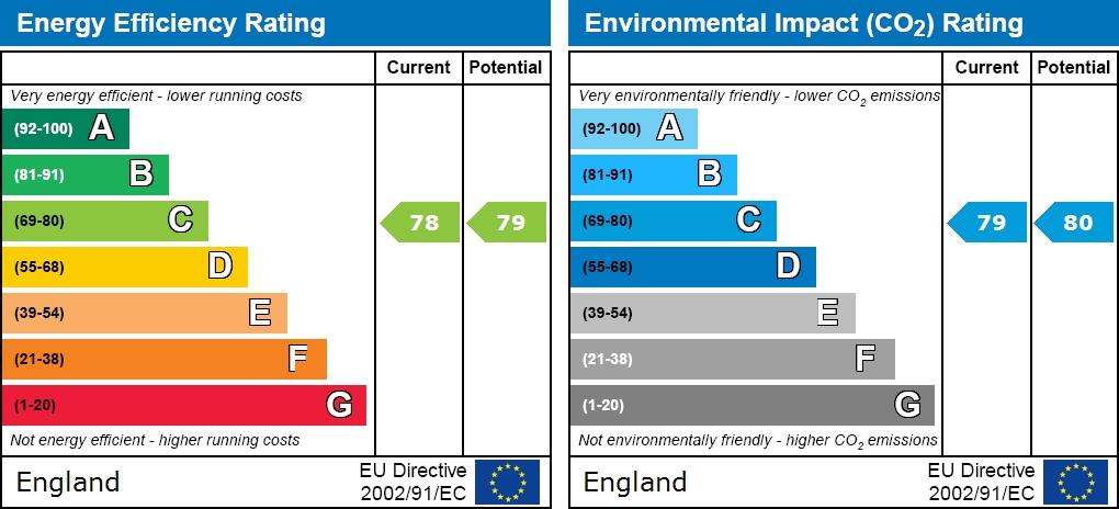 property epc