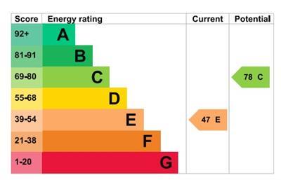 property epc