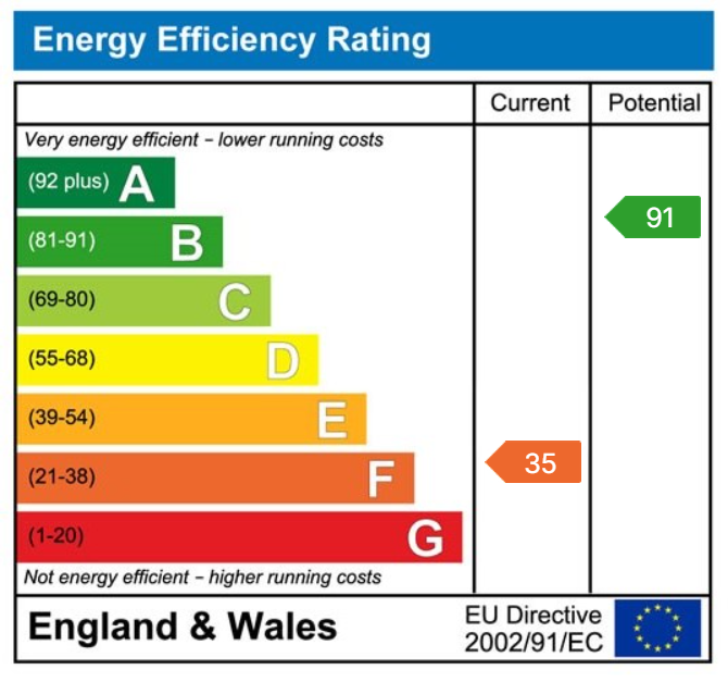 property epc