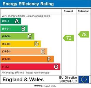 property epc
