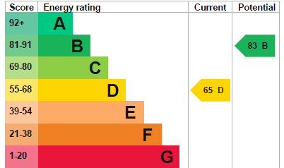 property epc