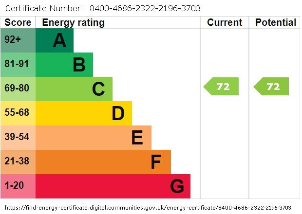 property epc