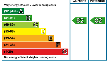 property epc