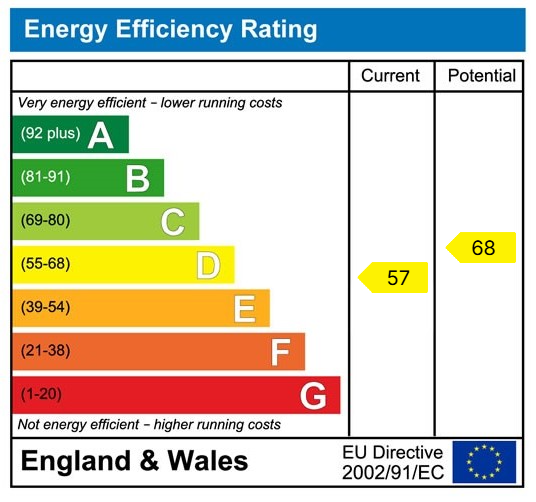 property epc