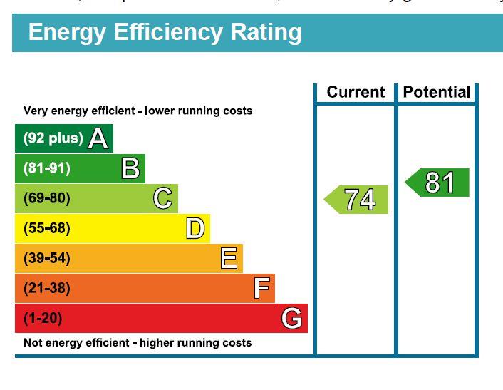 property epc