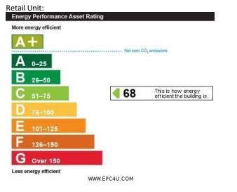 property epc