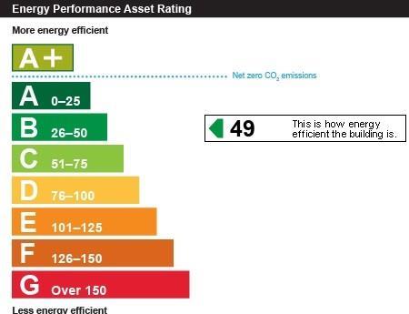 property epc