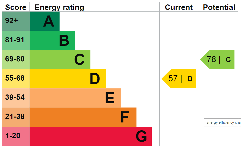 property epc