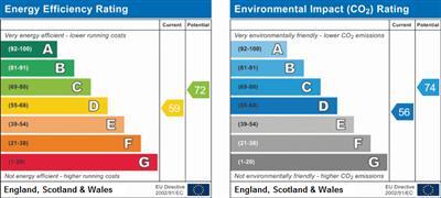 property epc