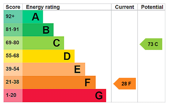 property epc