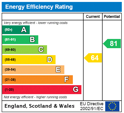 property epc