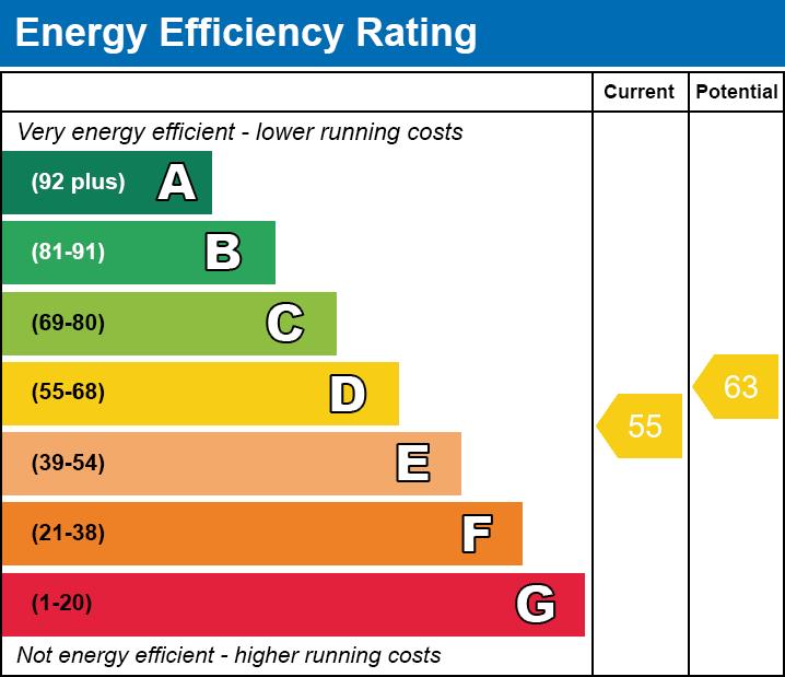 property epc