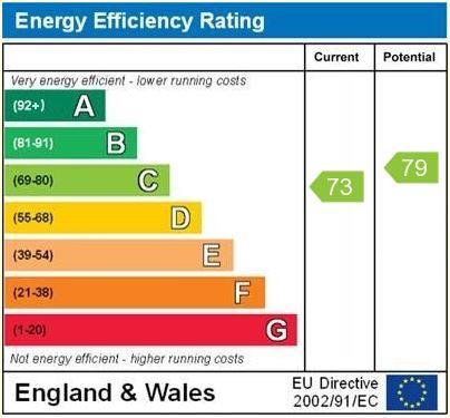 property epc
