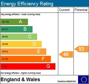 property epc