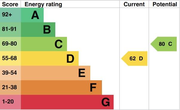 property epc