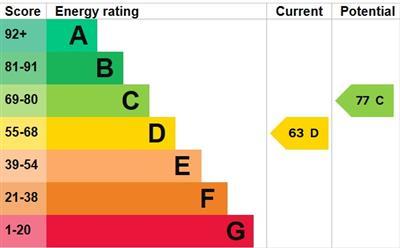 property epc