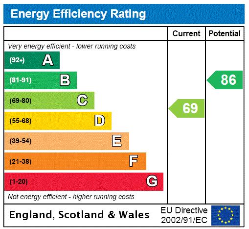 property epc