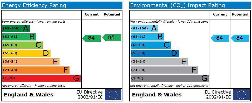 property epc
