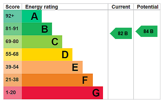 property epc