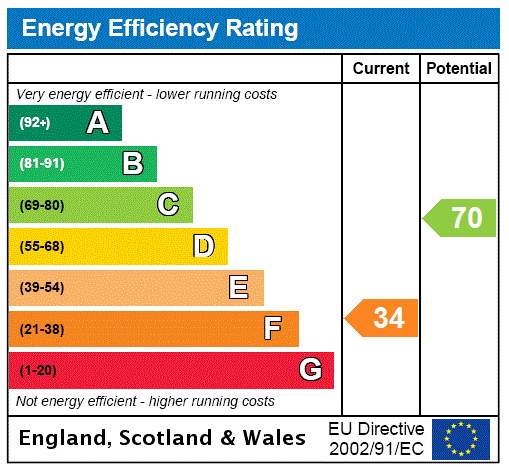 property epc