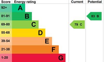 property epc