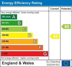 property epc