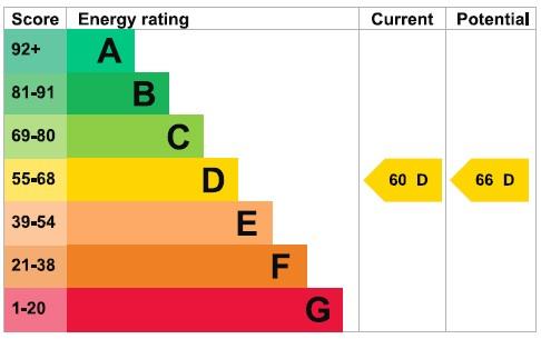 property epc