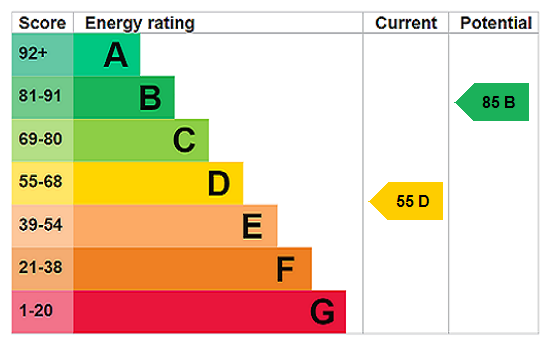 property epc