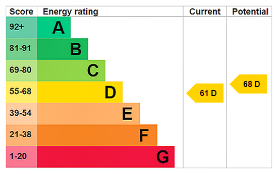property epc