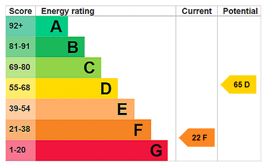 property epc