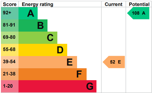 property epc