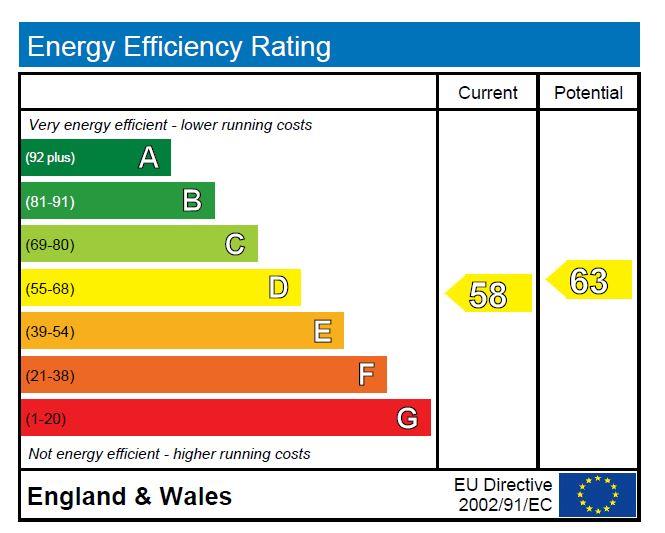 property epc