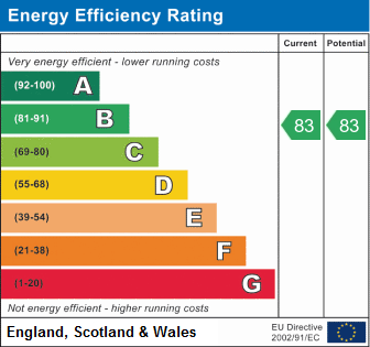 property epc