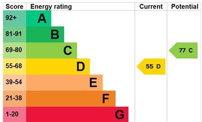 property epc