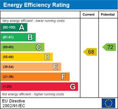 property epc