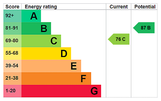 property epc