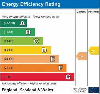 property epc